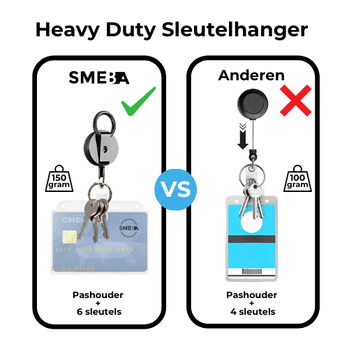 Heavy Duty Badgehouder/ Sleutelhanger met Trekkoord - 150 Gram Draaggewicht